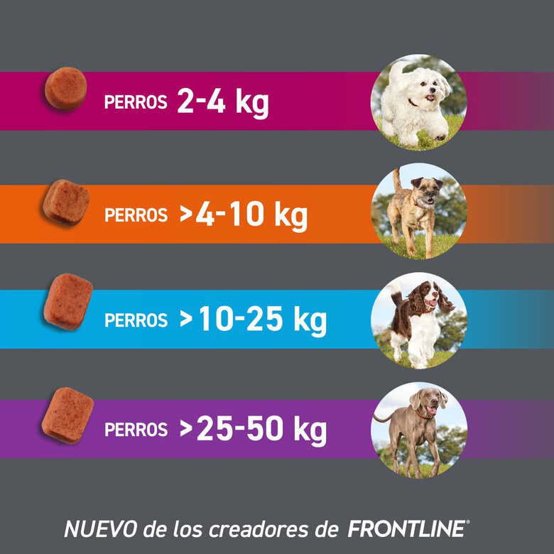Frontpro Comprimidos Masticables Antiparasitario para perros, , large image number null